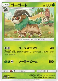 Gogoat