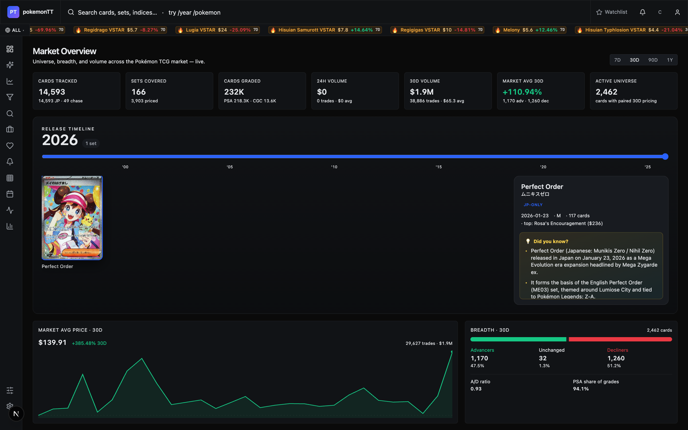 PokéTT market overview terminal